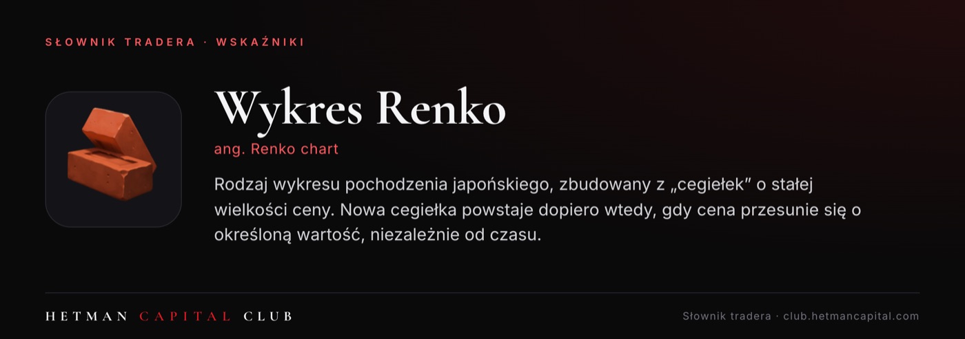 Wykres Renko