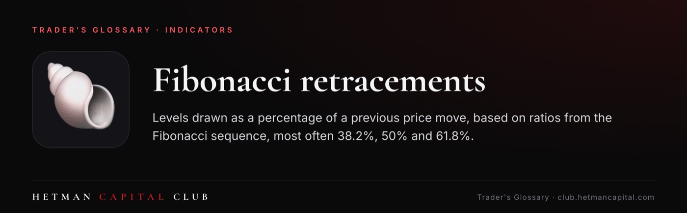 Fibonacci retracements