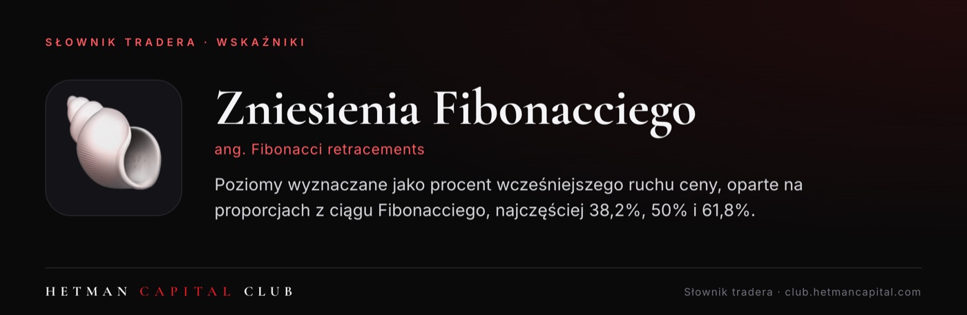 Zniesienia Fibonacciego