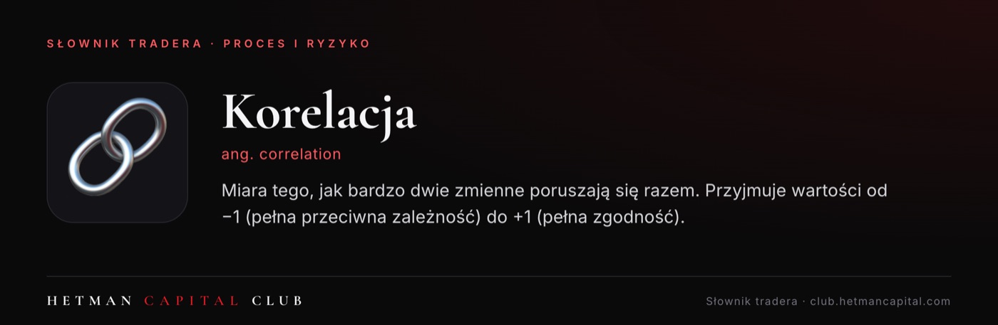 Korelacja
