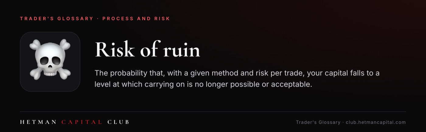 Risk of ruin