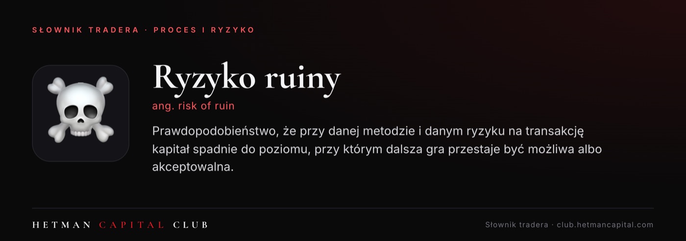 Ryzyko ruiny