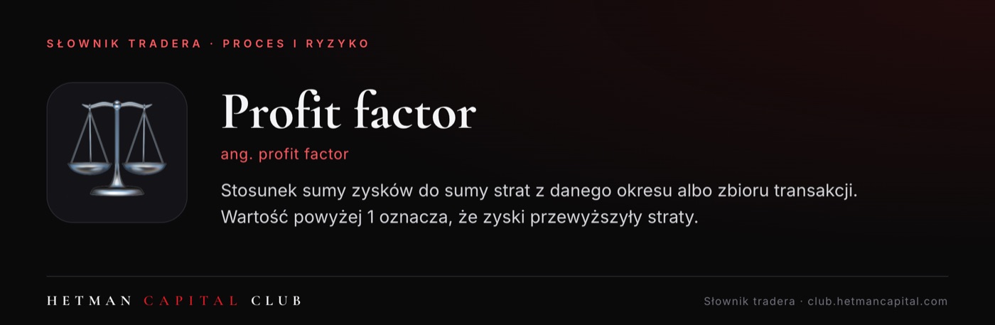 Profit factor