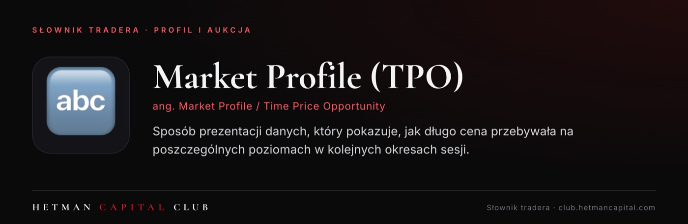 Market Profile (TPO)