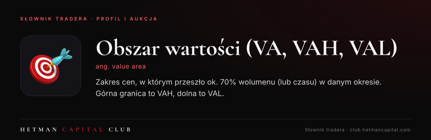 Obszar wartości (VA, VAH, VAL)