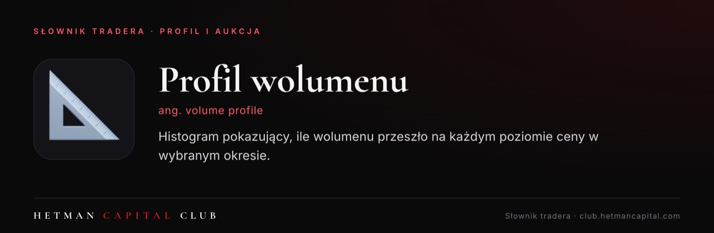 Profil wolumenu