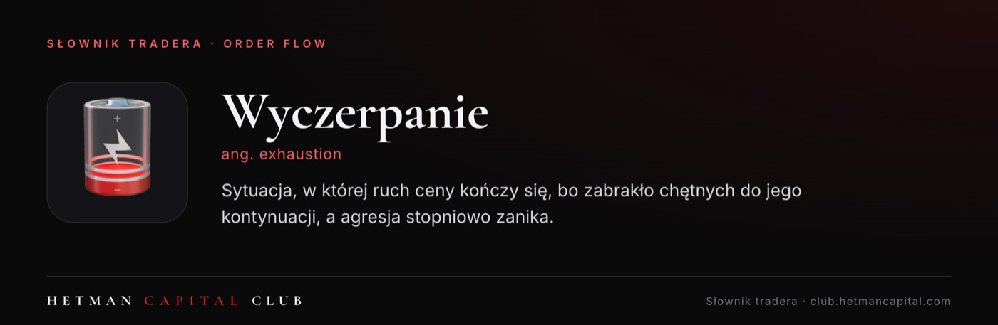 Wyczerpanie