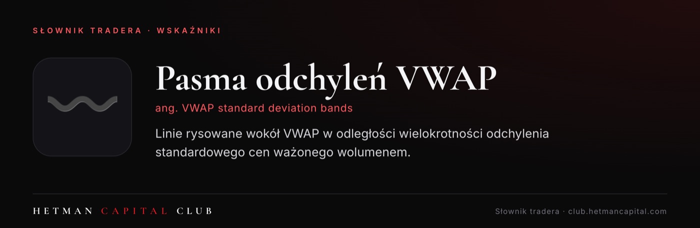 Pasma odchyleń VWAP