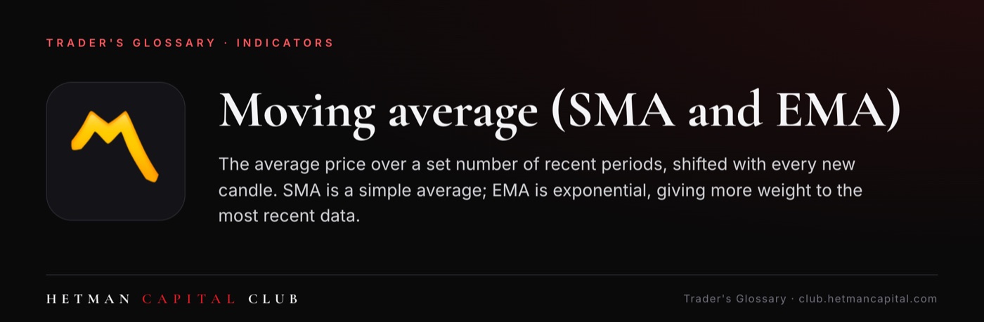 Moving average (SMA and EMA)