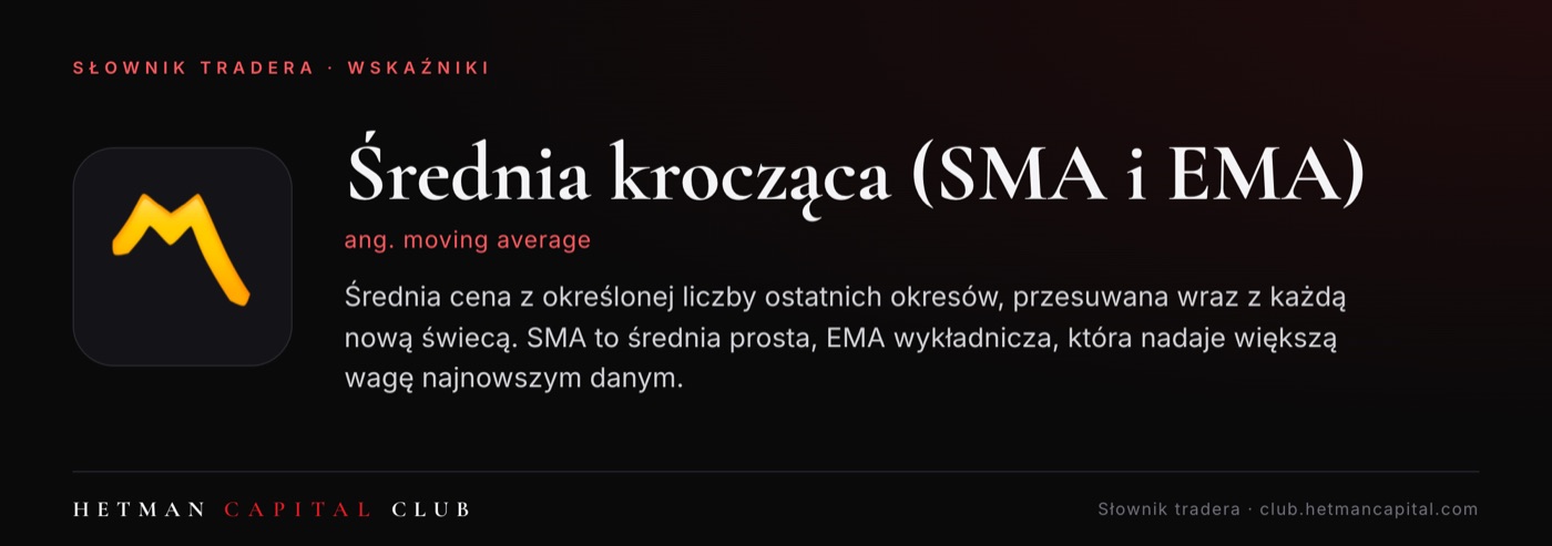 Średnia krocząca (SMA i EMA)