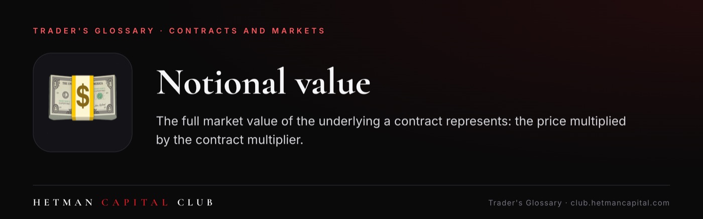 Notional value