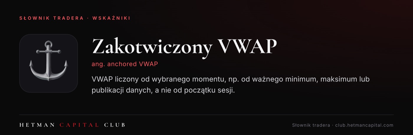 Zakotwiczony VWAP