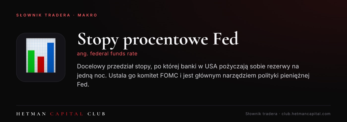 Stopy procentowe Fed