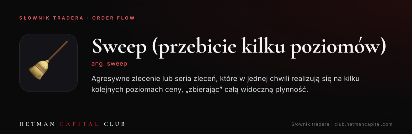 Sweep (przebicie kilku poziomów)
