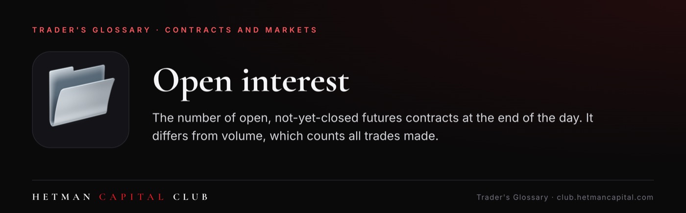 Open interest