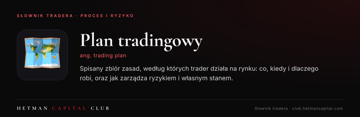 Plan tradingowy