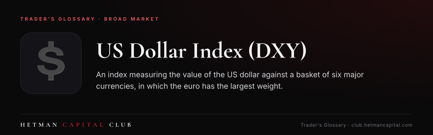 US Dollar Index (DXY)
