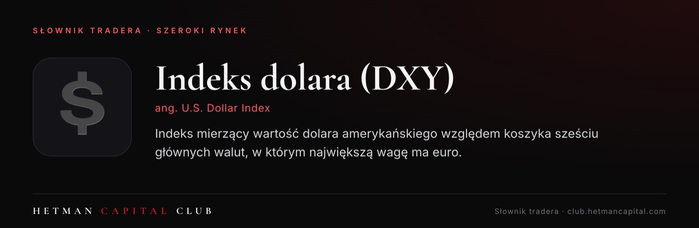 Indeks dolara (DXY)