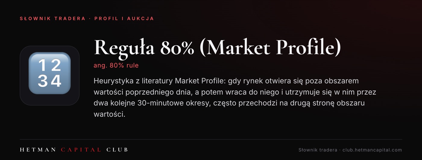 Reguła 80% (Market Profile)