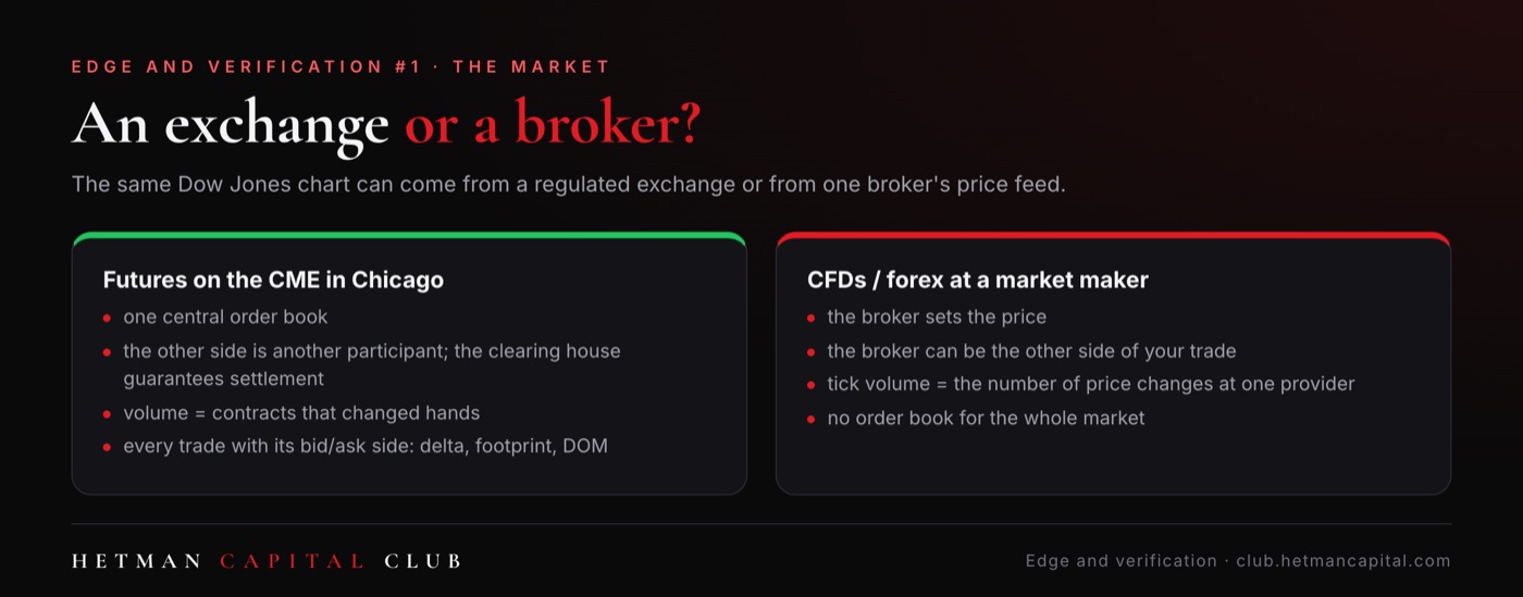 Exchange or broker